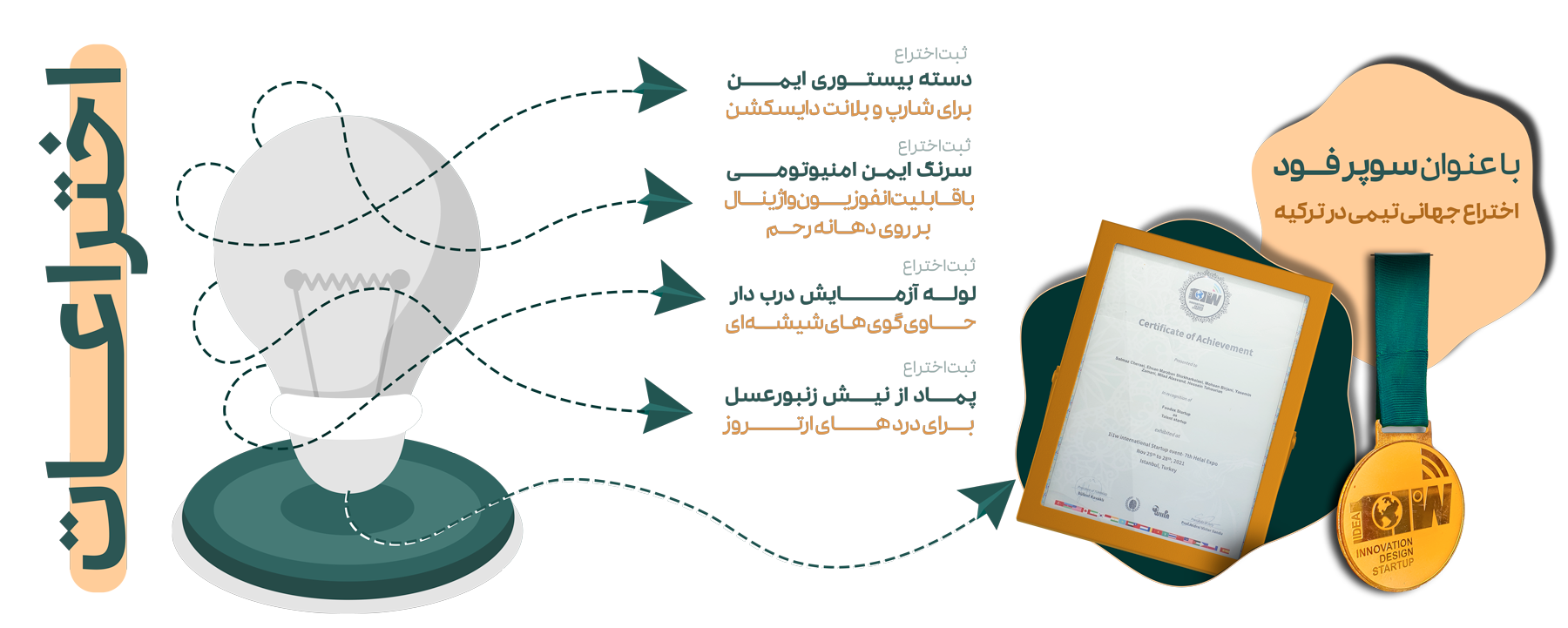 اختراعات دکتر طهوریان